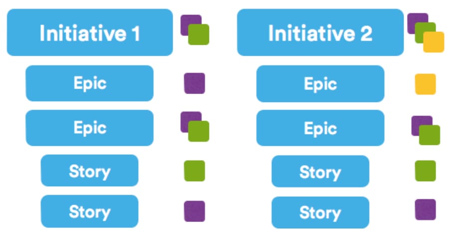 initiatives miessler 2020