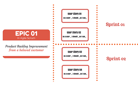 epic story sprint