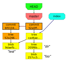git_structure