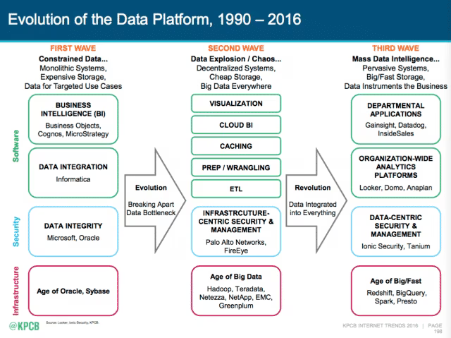 [ ANALYSIS ] Internet Trends Report 2016 | Daniel Miessler