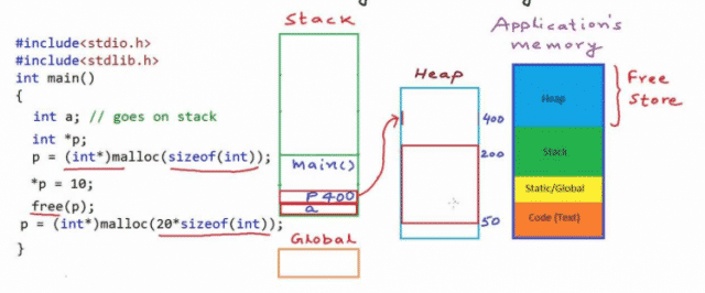 stack-heap-e1481729220940