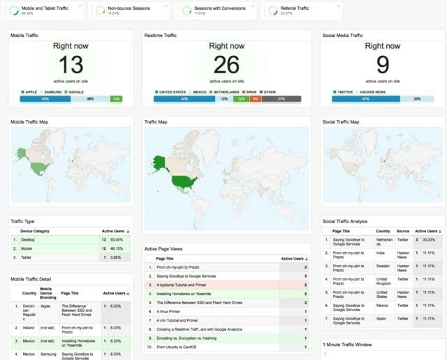 realtime-dashboard