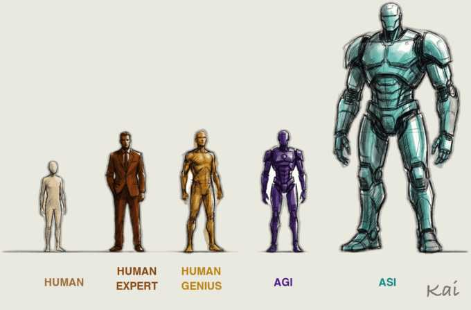 My Updated Definitions of AGI vs. ASI
