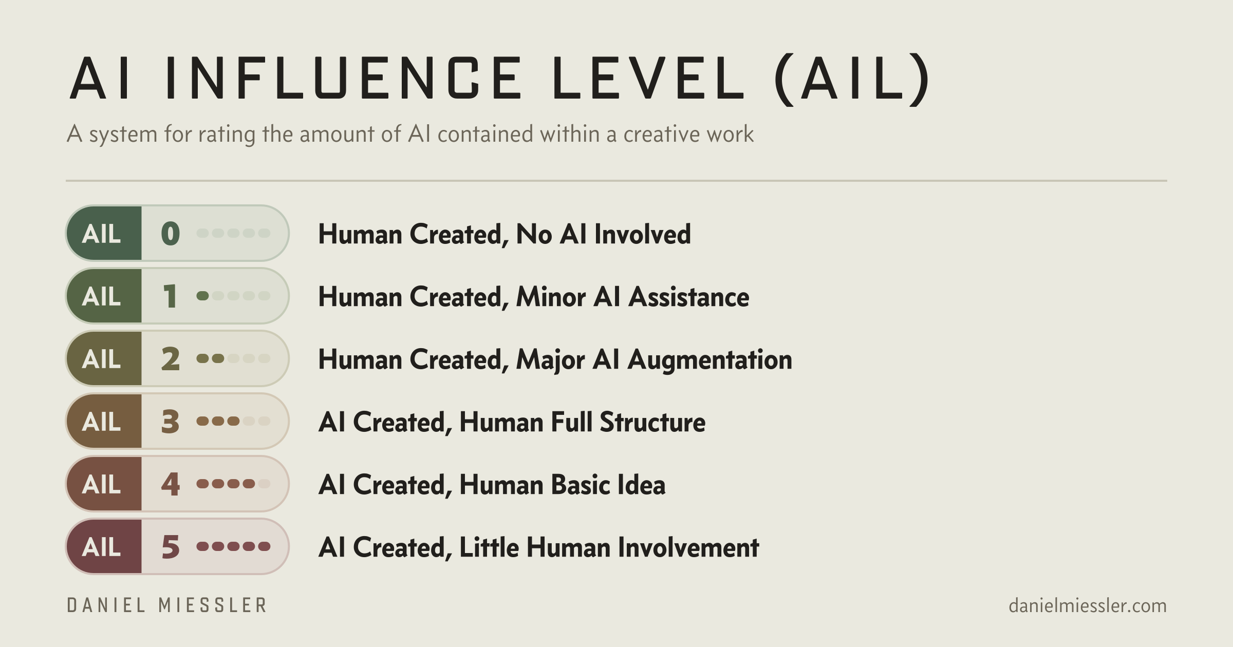 AIL Badges