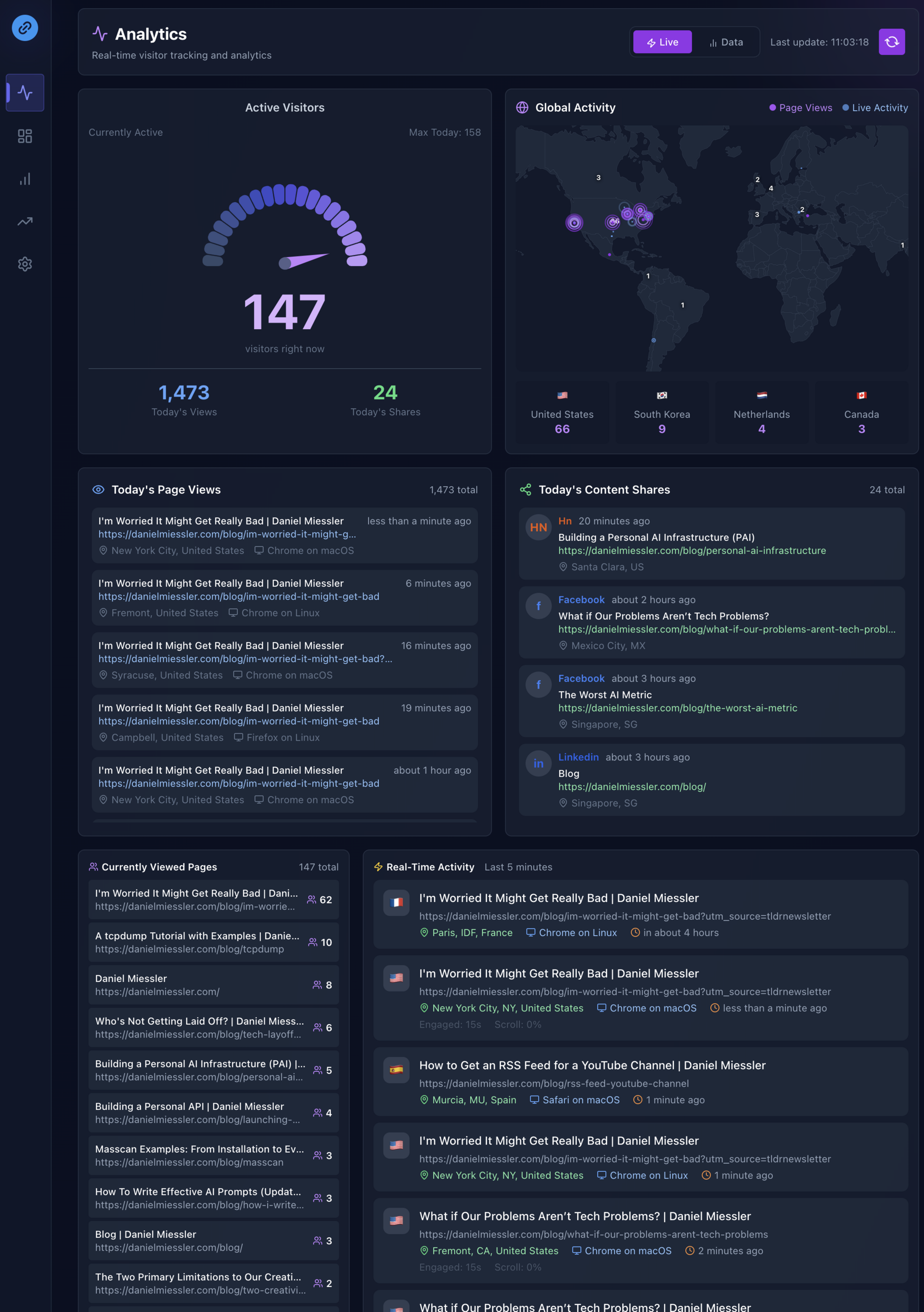 Analytics Dashboard