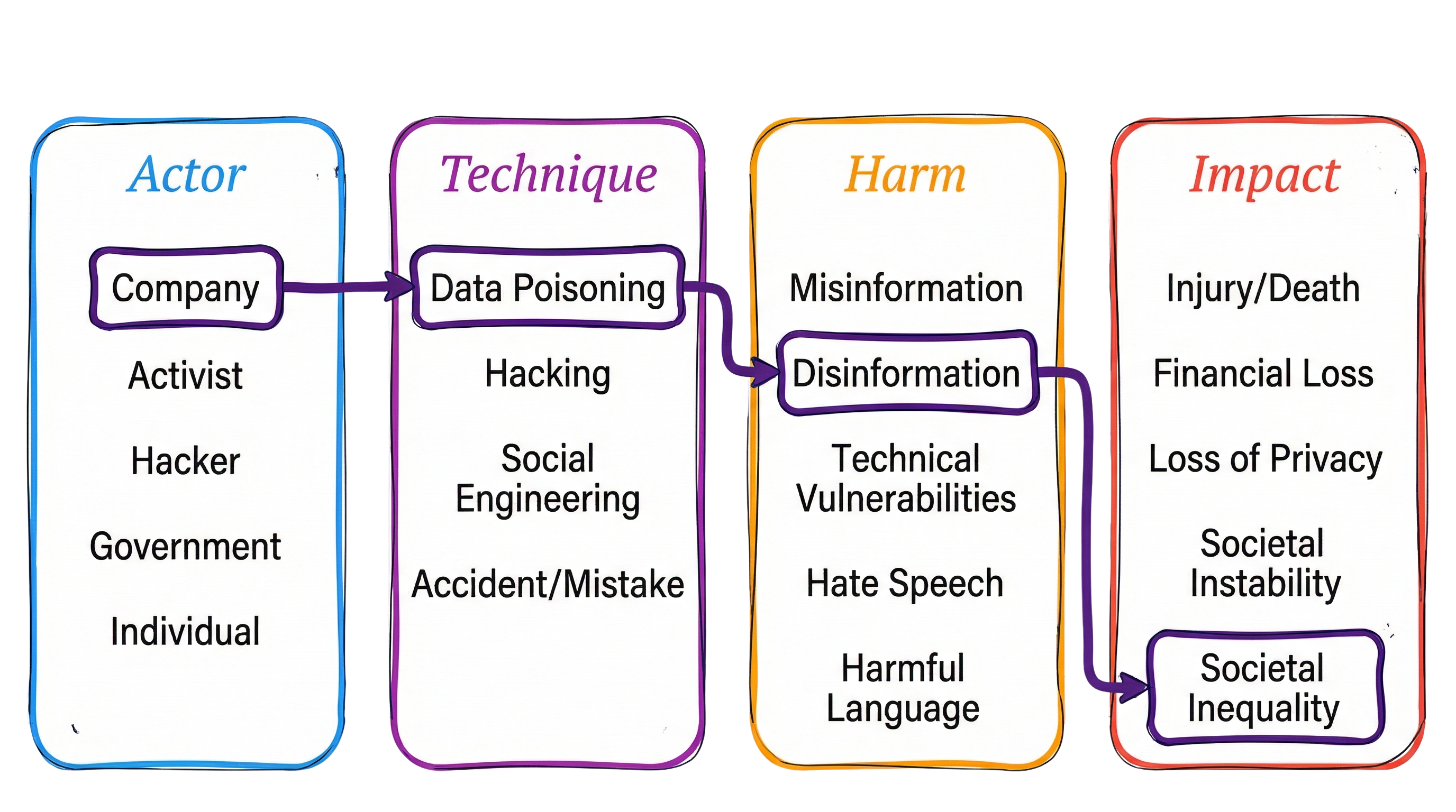 ATHI Example Chart