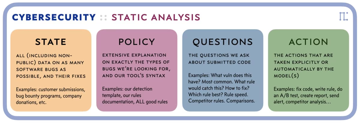 spqa-static-analysis-miessler-mar23