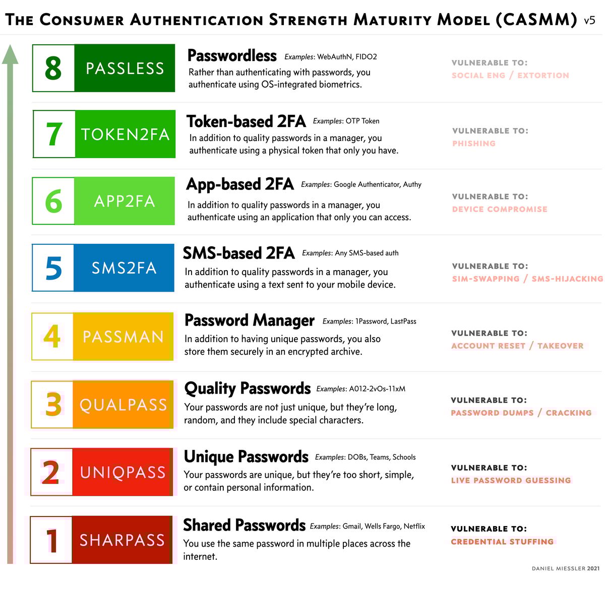 casmm miessler v5.3