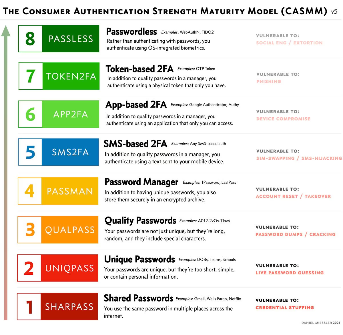 casmm miessler v5.3