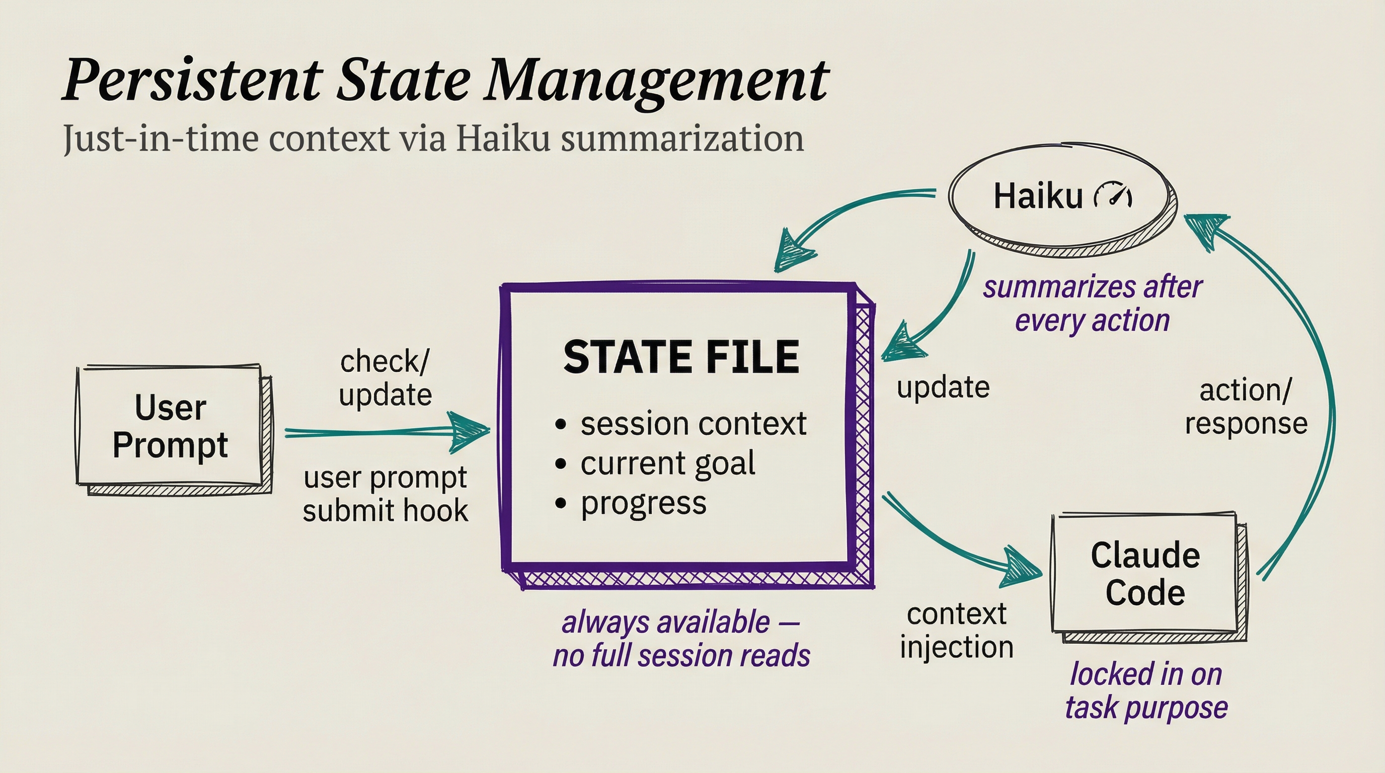 I Built Two Claude Code Features a Week Before Anthropic Released Them 3 Context-Aware Routing System