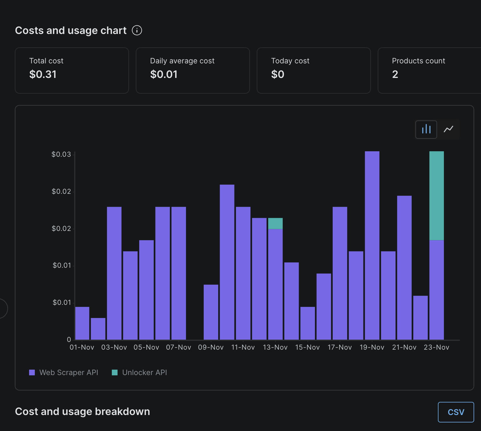 Bright Data Cost Breakdown