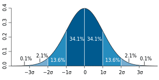 325px-standard_deviation_diagram.svg_