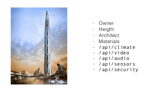building-iot-api