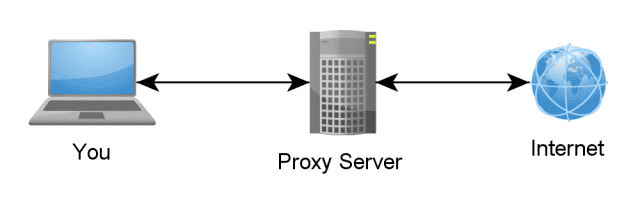 proxy-e1461125223224