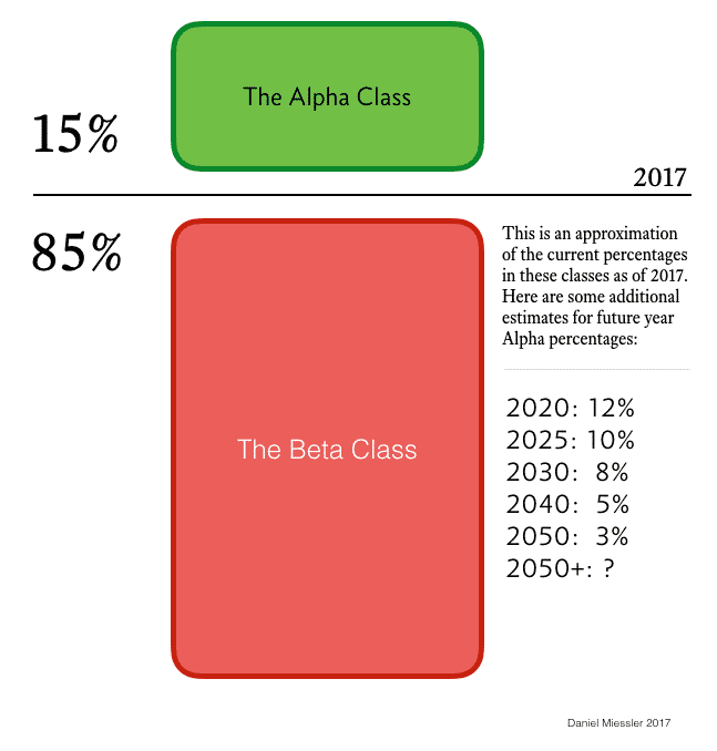the-bifurcation-of-america