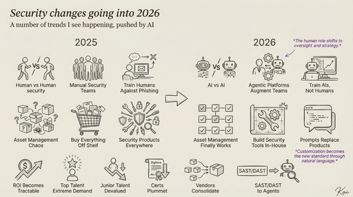 Cybersecurity Changes I Expect in 2026