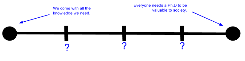 Education