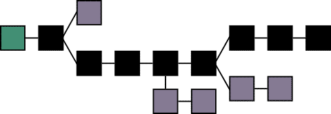 blockchain