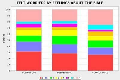 bibleandworry2