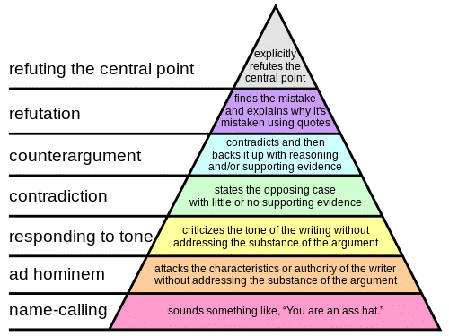 hierarchy-argument