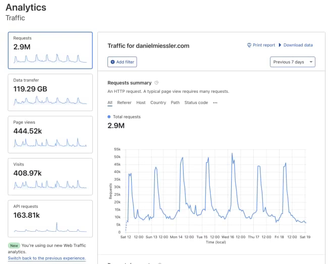 cloudflare-analytics