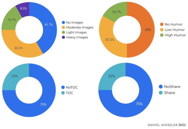 newsletter-metrics-miessler