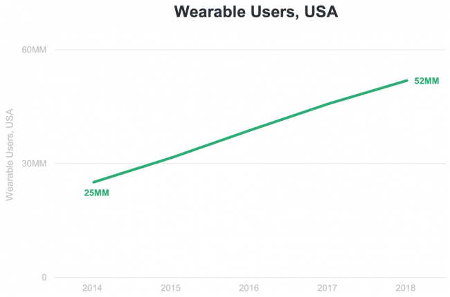 mary meeker wearables 2019