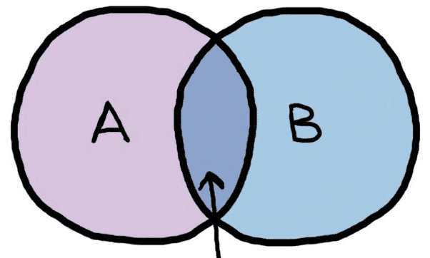 venn1