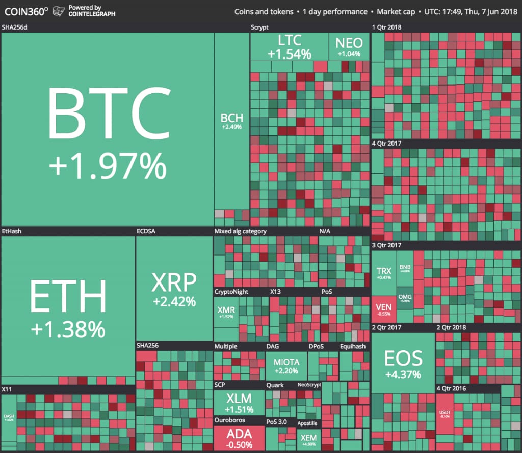 crypto predictions