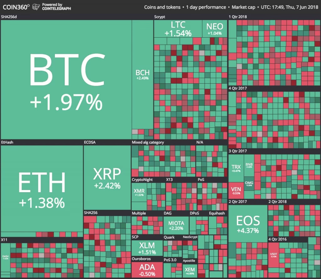 crypto predictions