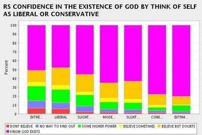 theism-by-politics
