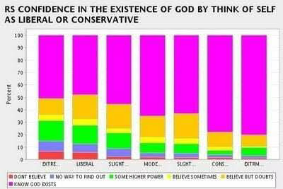 theism-by-politics