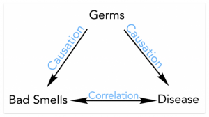 causation