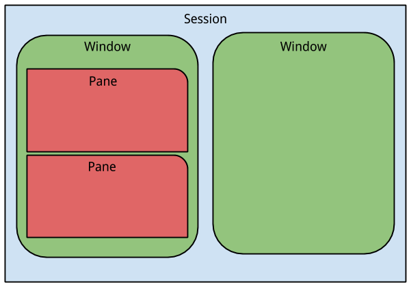 tmuxnesting