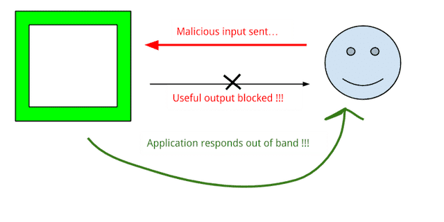 out-of-band