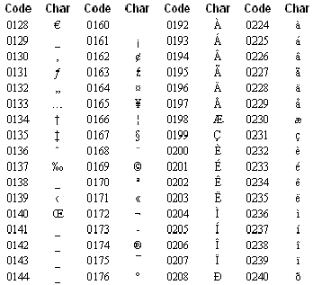 ansi_table