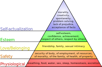 400px-maslow27s_hierarchy_of_needs.svg_