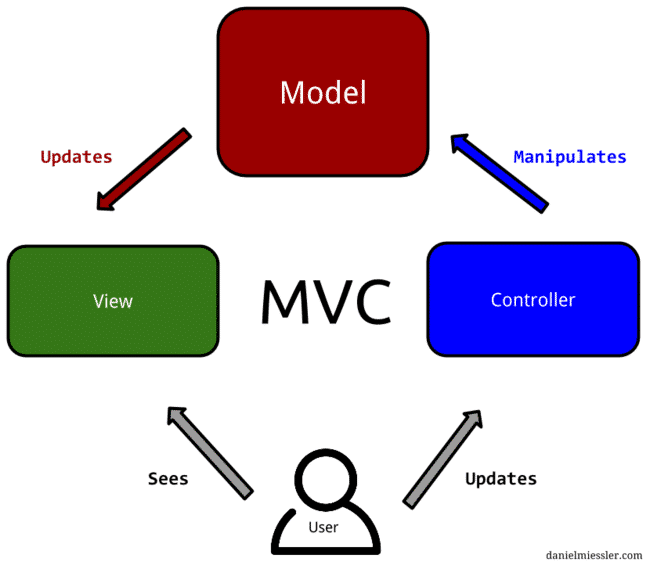 mvc1
