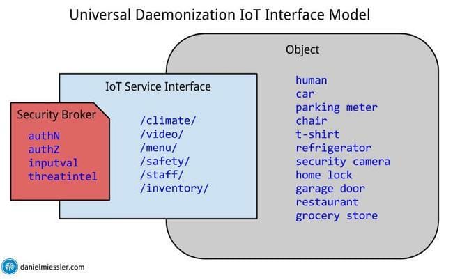 iot-security-broker1