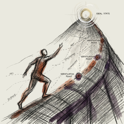 General Hill-Climbing: The One Main Loop in AI