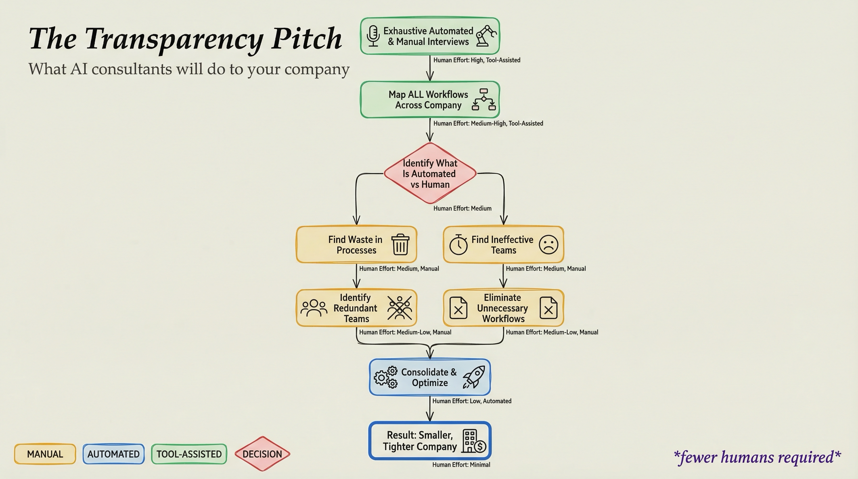 The Transparency Pitch