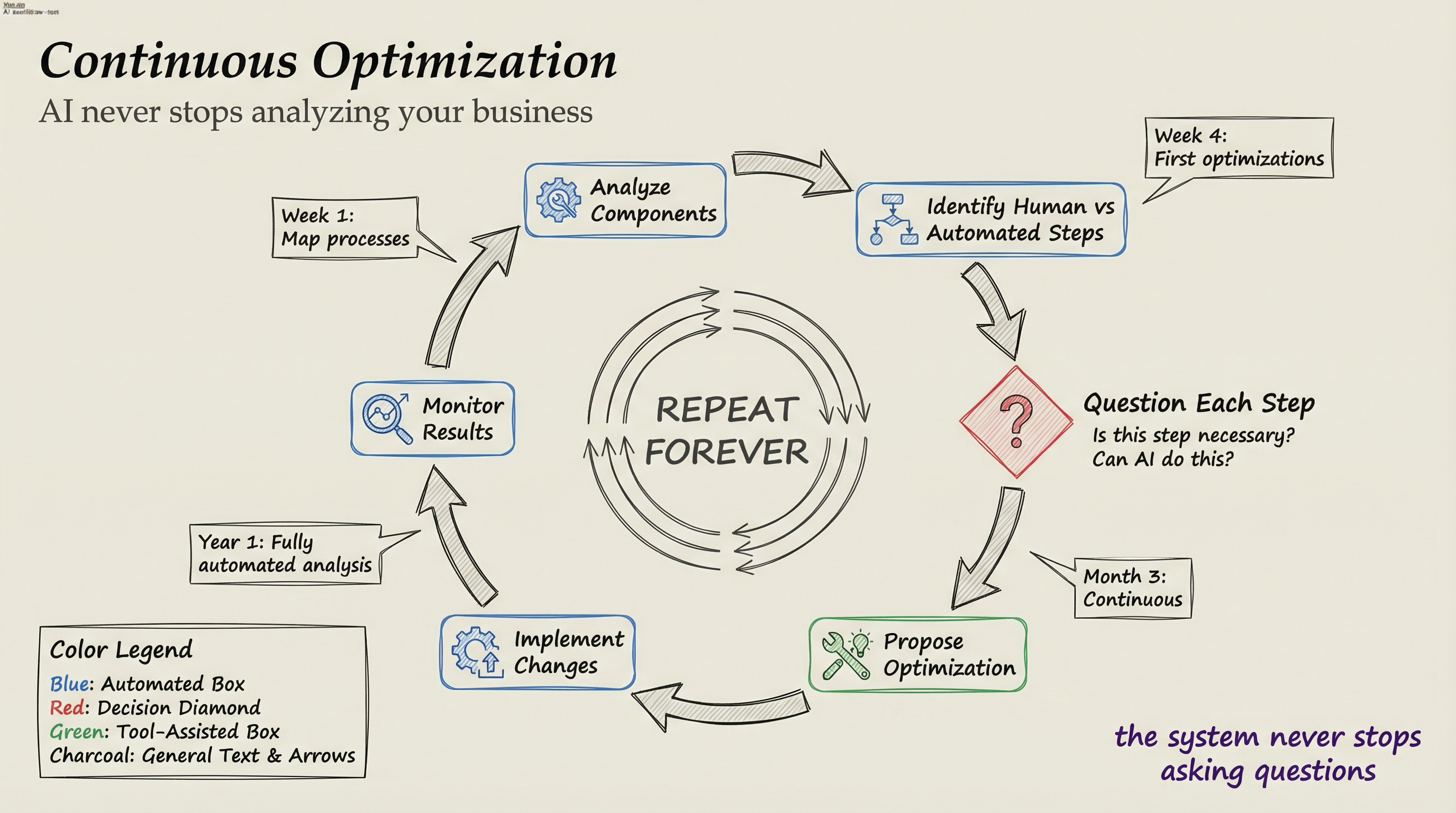 Continuous Optimization