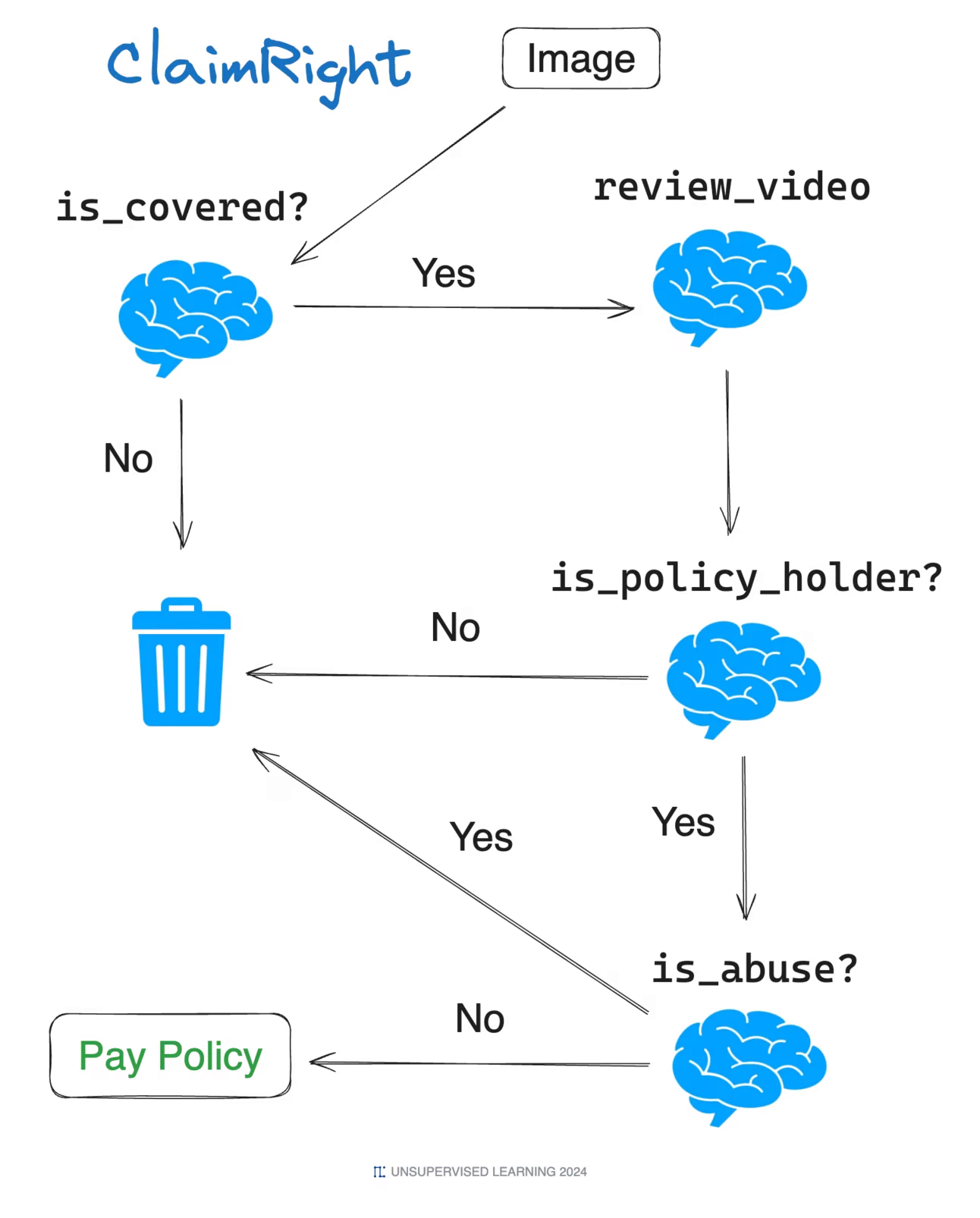 ClaimRight workflow