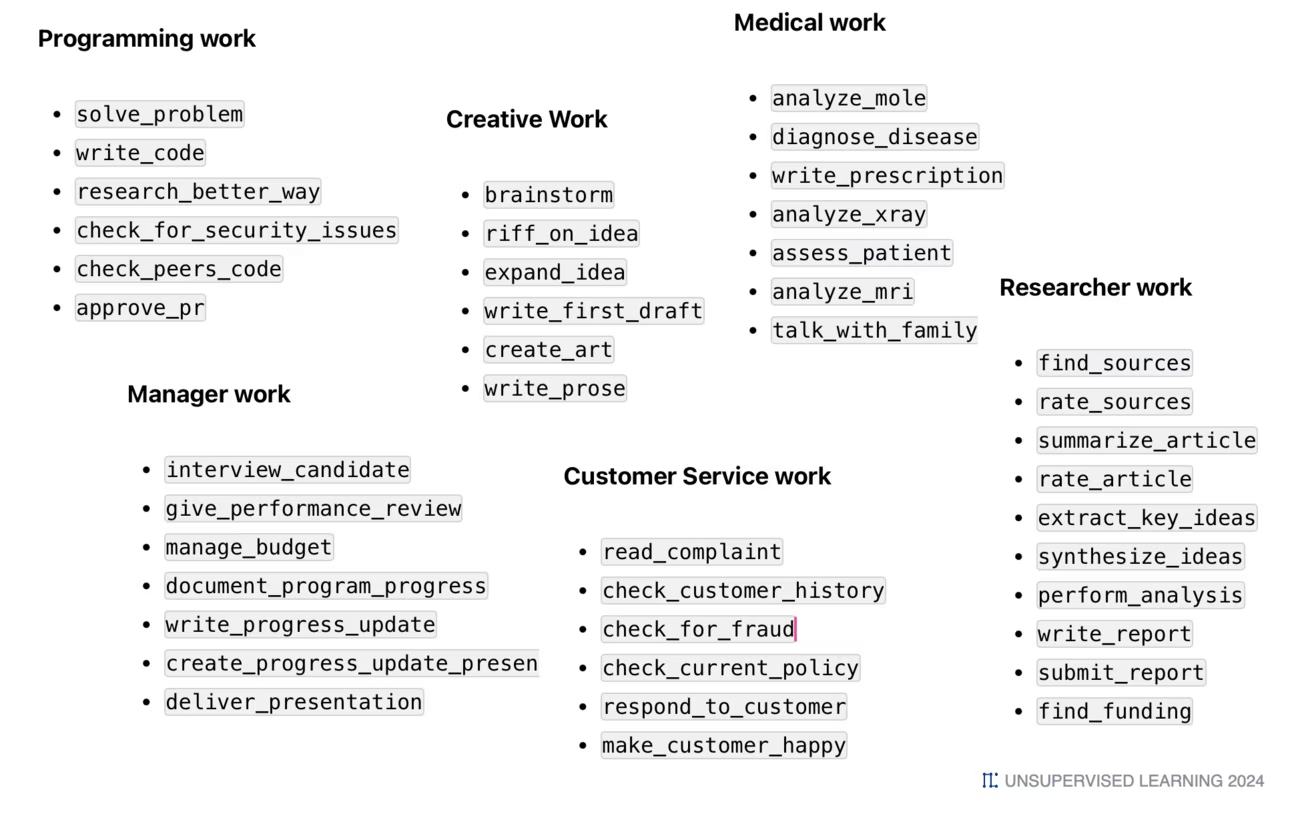 Companies are Intelligence Tasks organized into Pipelines