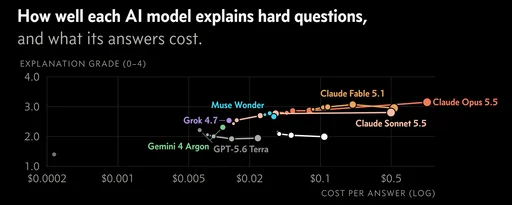 Introducing UL Gauntlet, a Benchmark for How Well AI Explains
