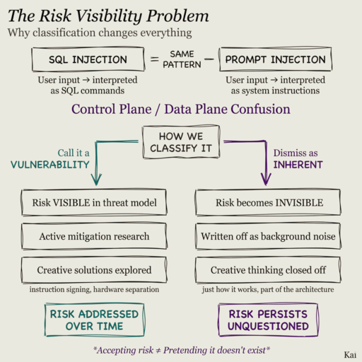 Is Prompt Injection a Vulnerability?