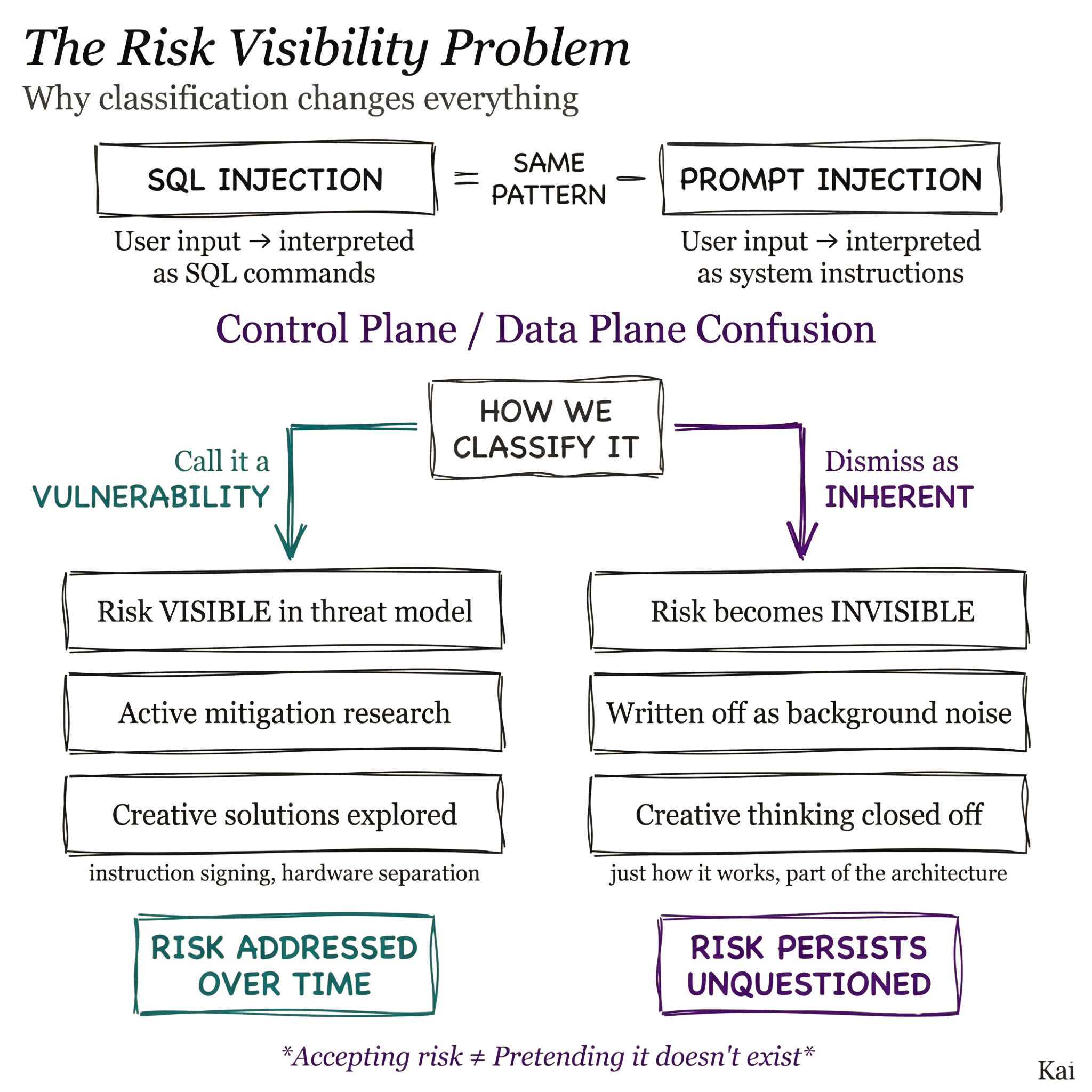 Is Prompt Injection a Vulnerability? 2 The Same Vulnerability Pattern