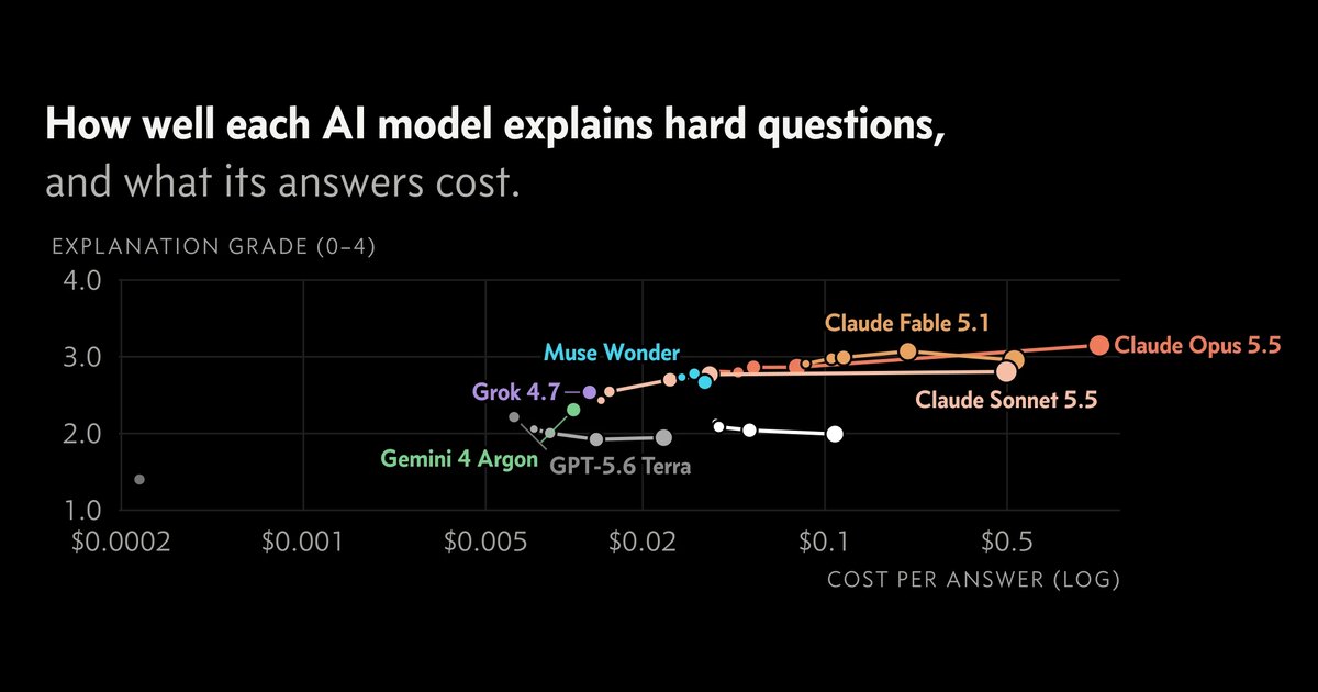 Introducing UL Gauntlet, a Benchmark for How Well AI Explains