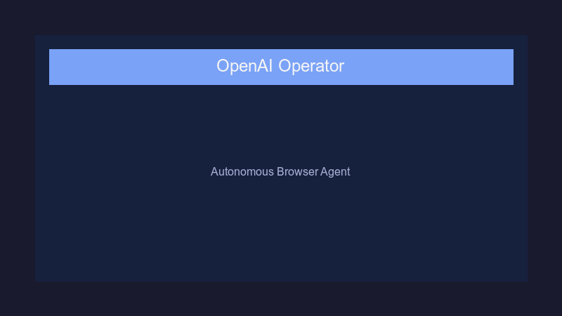 OpenAI Operator interface