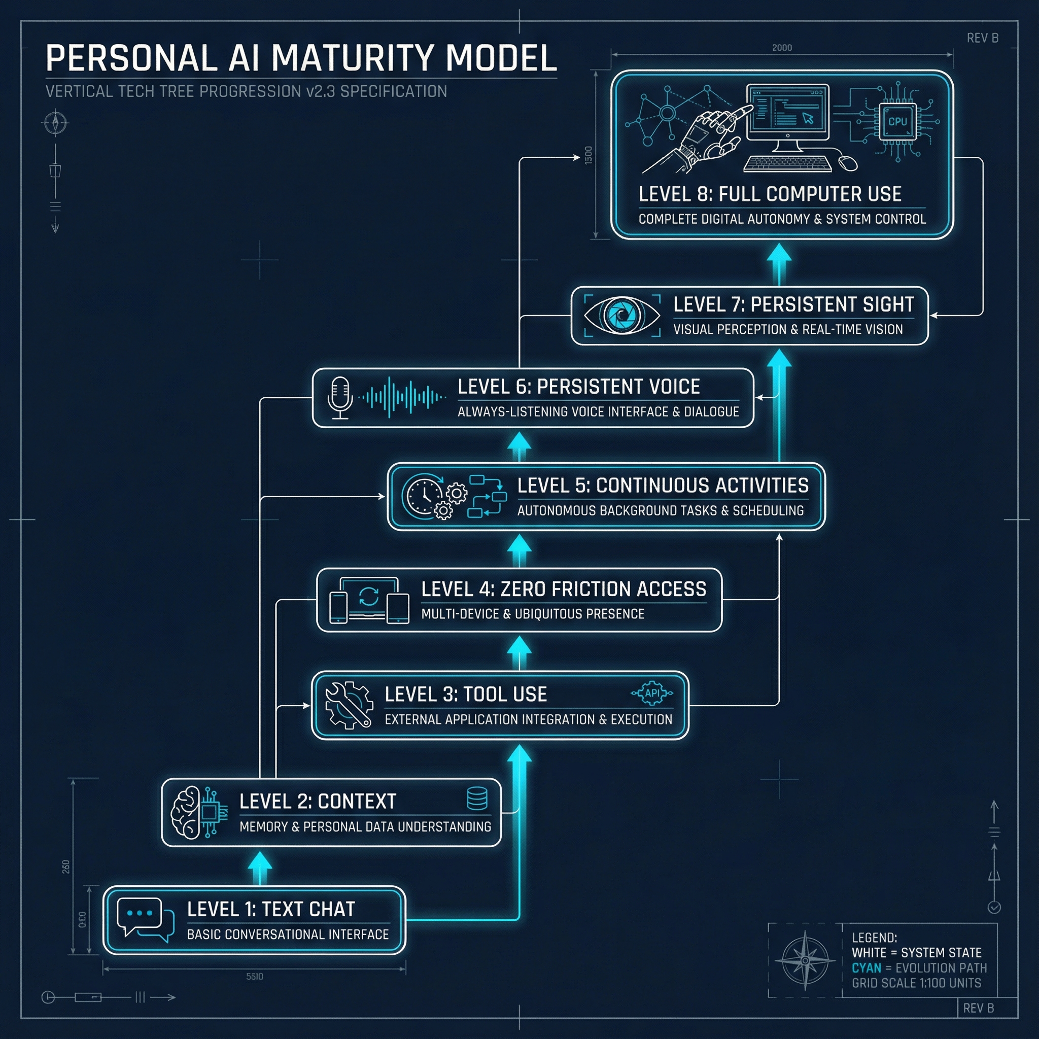 Features visualization